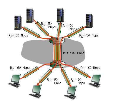 Website Bandwidth Calculator Estimate Your Internet Hosting Needs