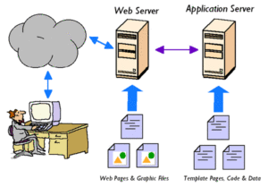 Managed Vps Hosting Secure, Hassle-free, And At All Times On Managed Vps Hosting Secure, Hassle-free, And At All Times On